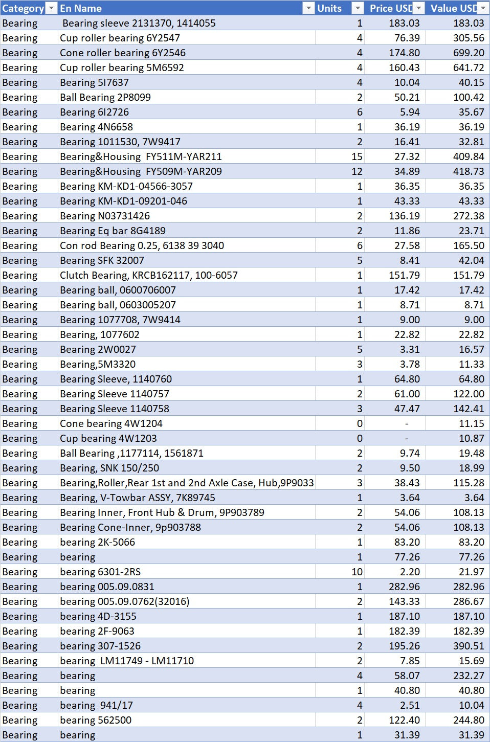 Bearings other 1