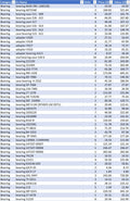 Bearings other 2