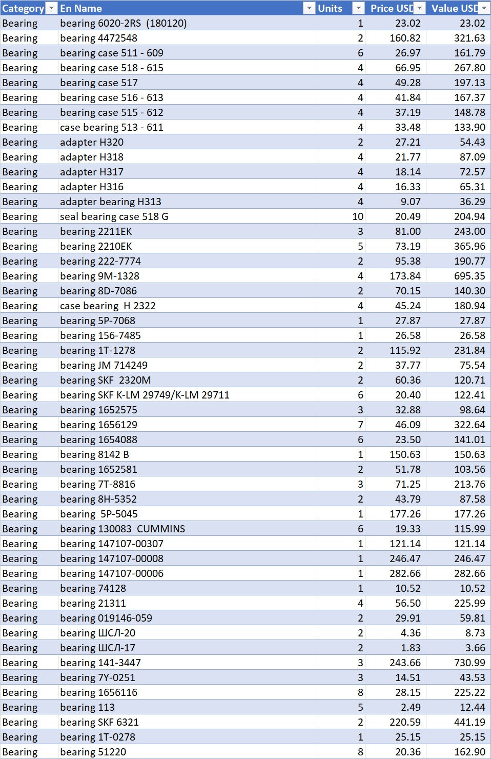 Bearings other 2