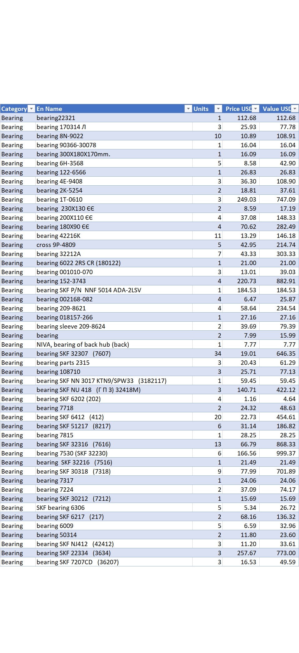 Bearings other 3