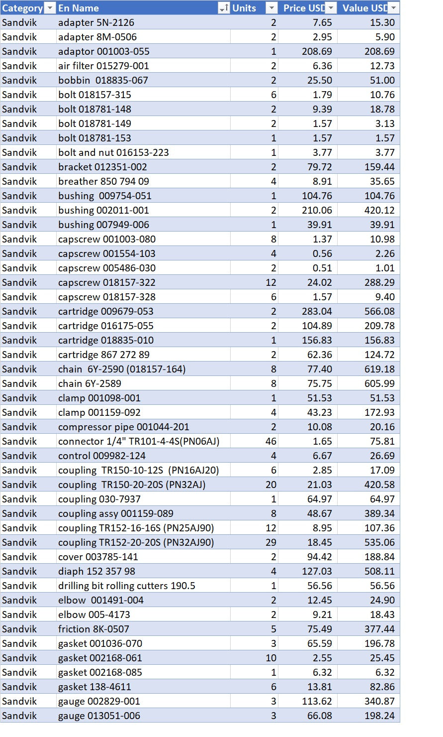 Sandvik other 1