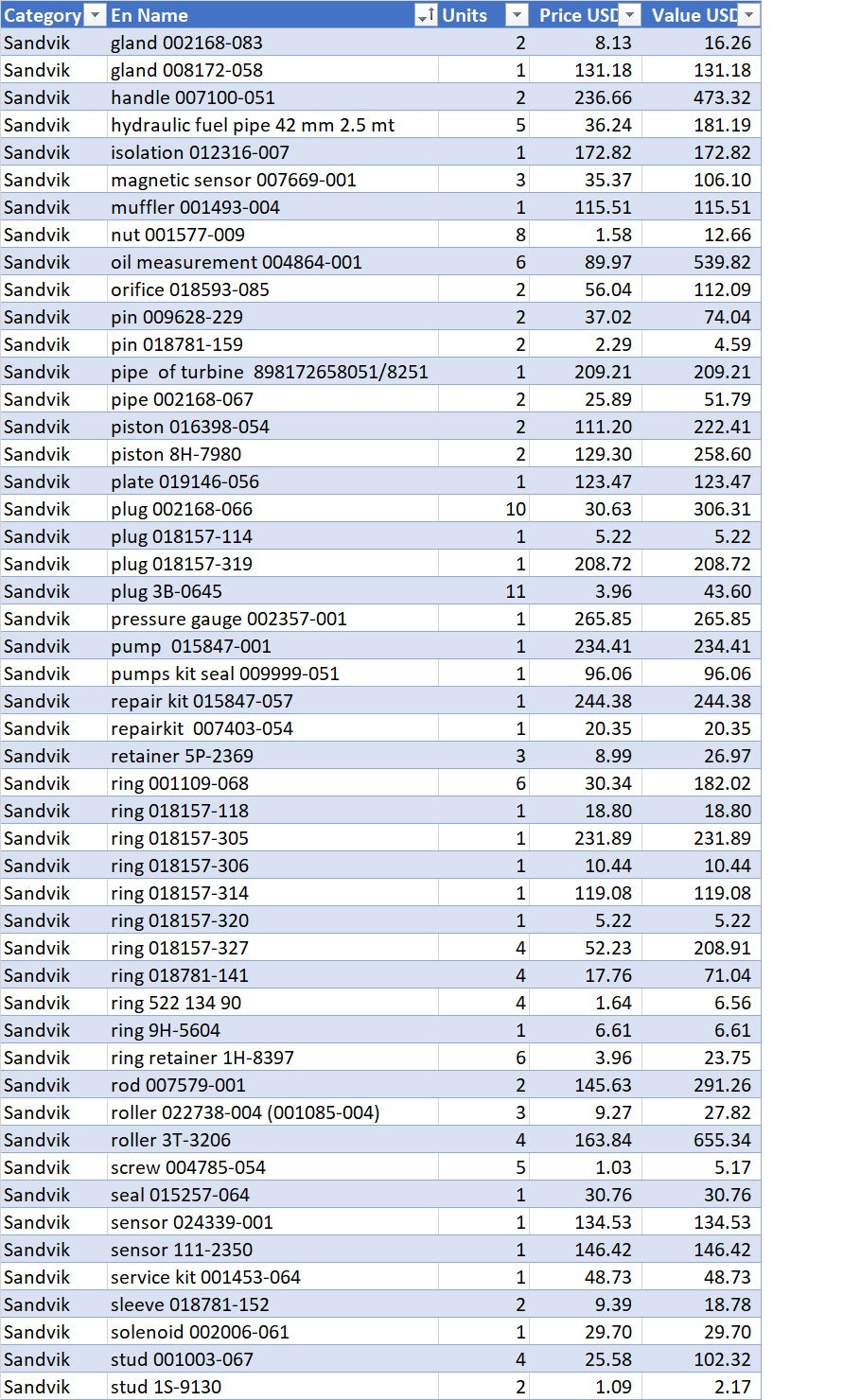 Sandvik other 2